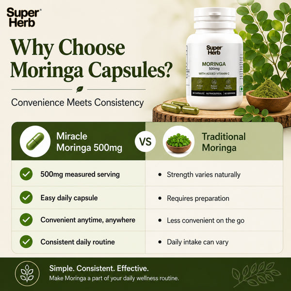 Miracle Moringa - 500mg