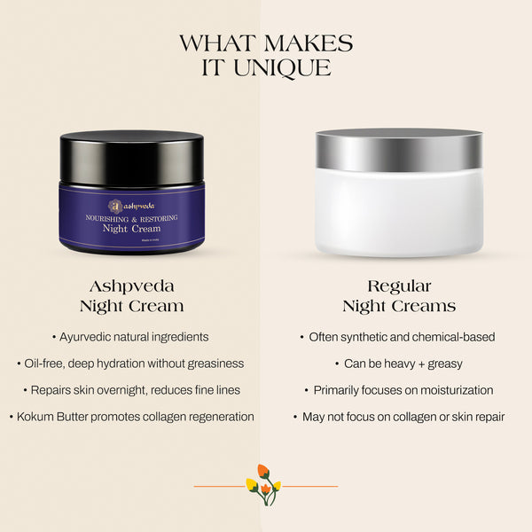 Nourishing & Restoring Night Cream