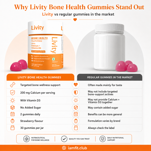 Bone Health Gummies