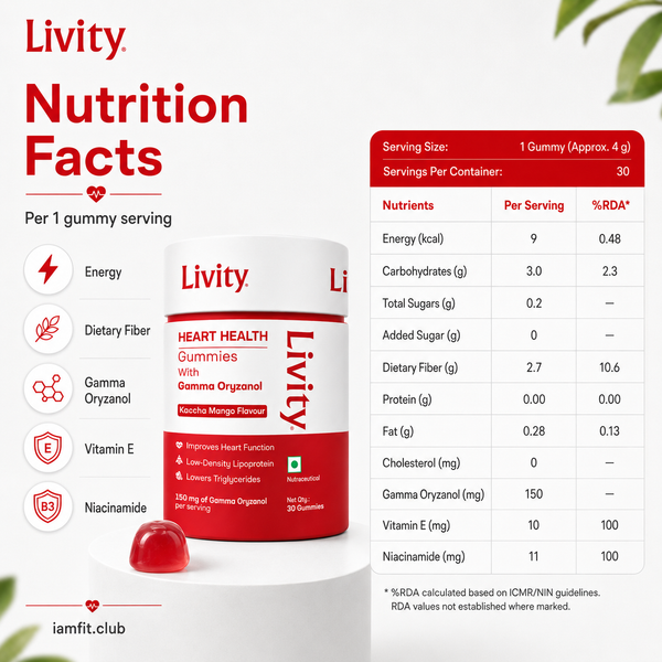 Heart Health Gummies