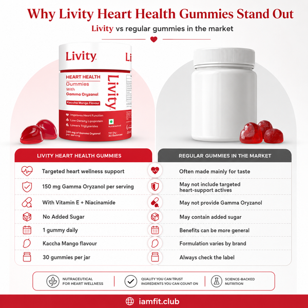 Heart Health Gummies
