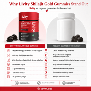 Shilajit Gold Gummies